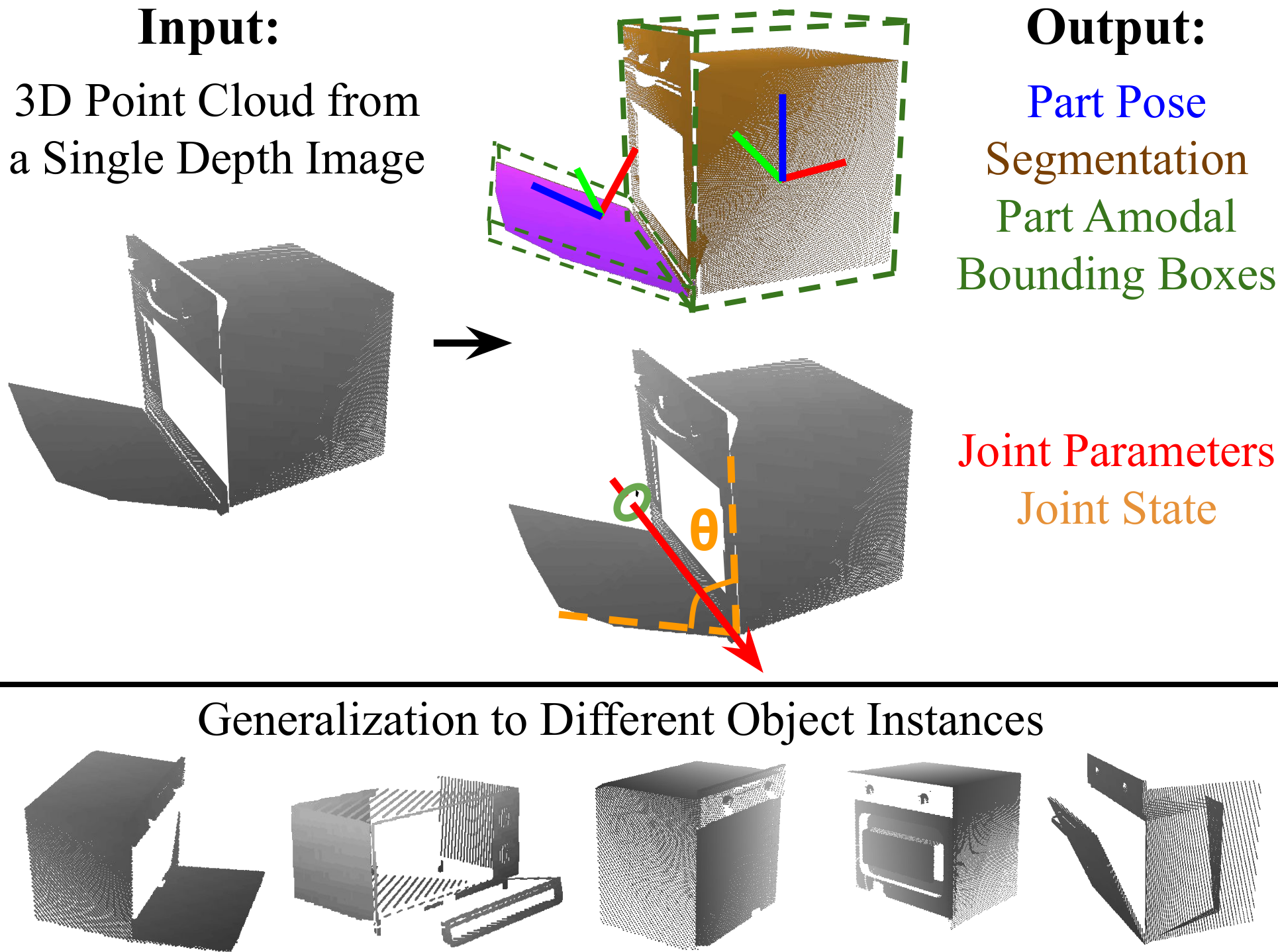 Category-Level 6D Object Pose Estimation in the Wild: A Semi-Supervised  Learning Approach and A New Dataset